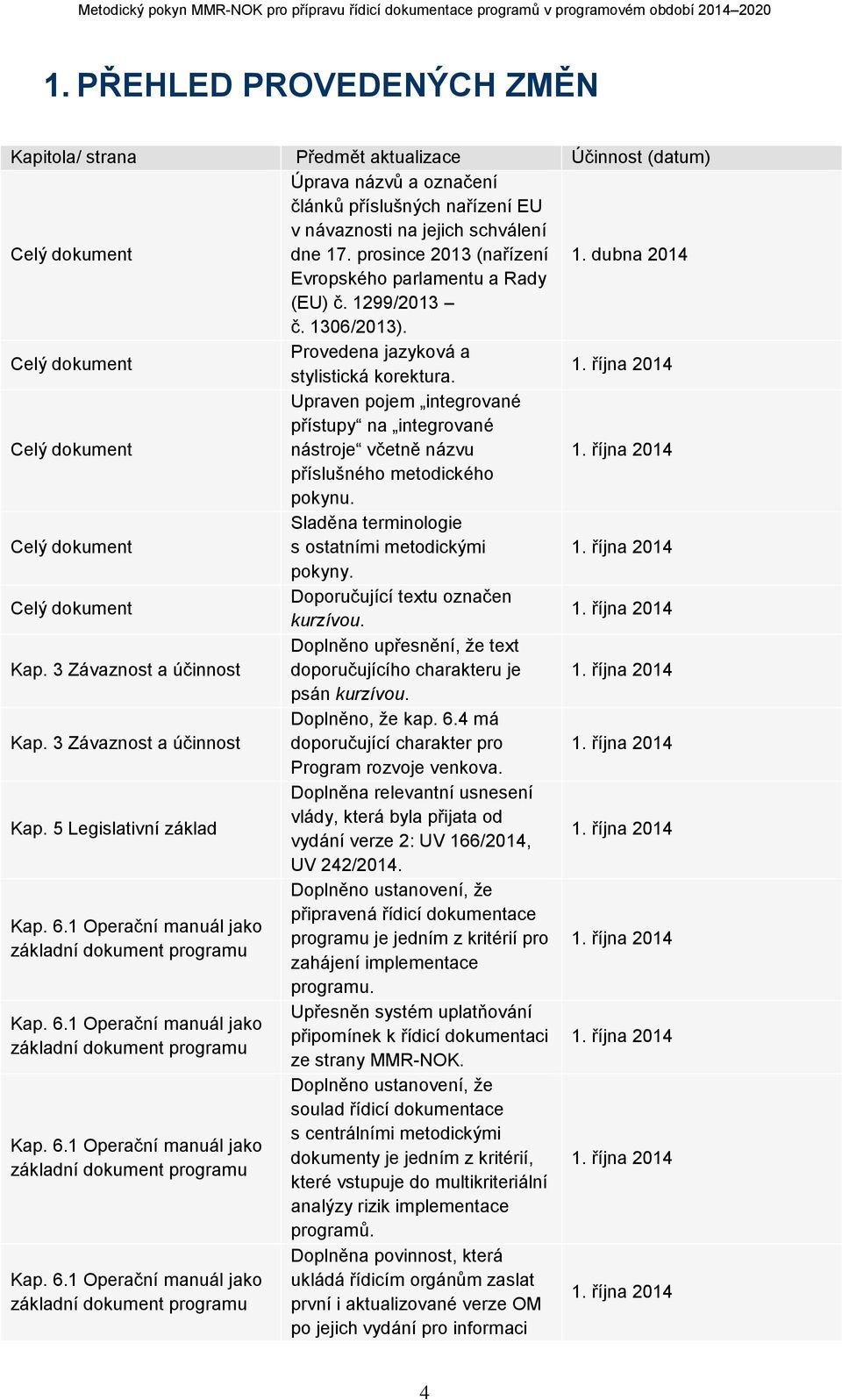 října 2014 příslušného metodického pokynu. Celý dokument Sladěna terminologie s ostatními metodickými 1. října 2014 pokyny. Celý dokument Doporučující textu označen kurzívou. 1. října 2014 Kap.