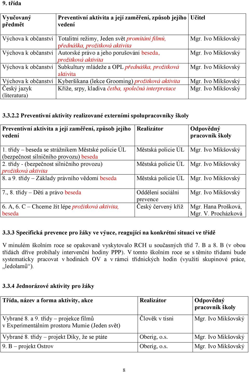 četba, společná interpretace (literatura) 3.3.2.