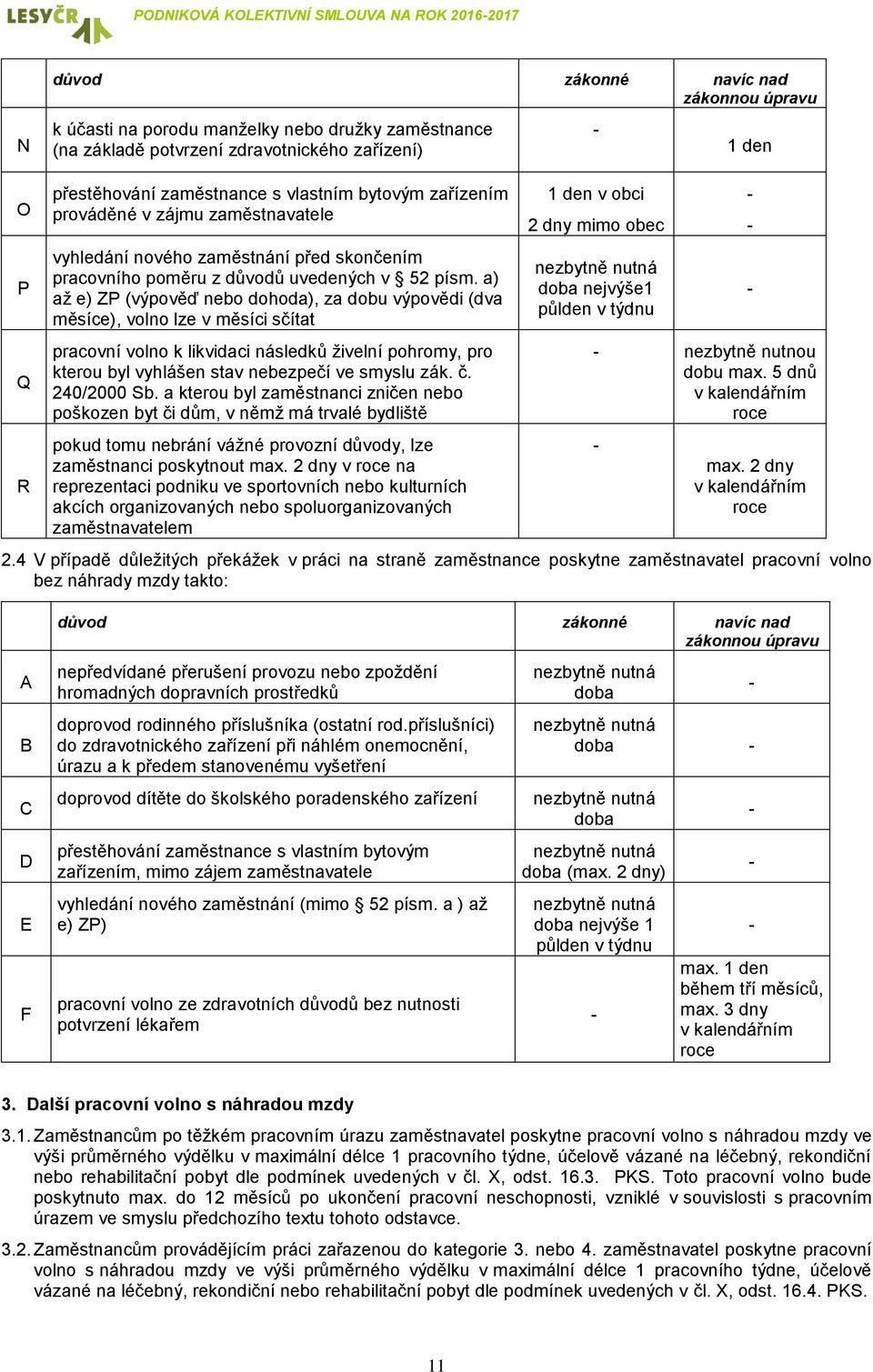 a) až e) ZP (výpověď nebo dohoda), za dobu výpovědi (dva měsíce), volno lze v měsíci sčítat pracovní volno k likvidaci následků živelní pohromy, pro kterou byl vyhlášen stav nebezpečí ve smyslu zák.