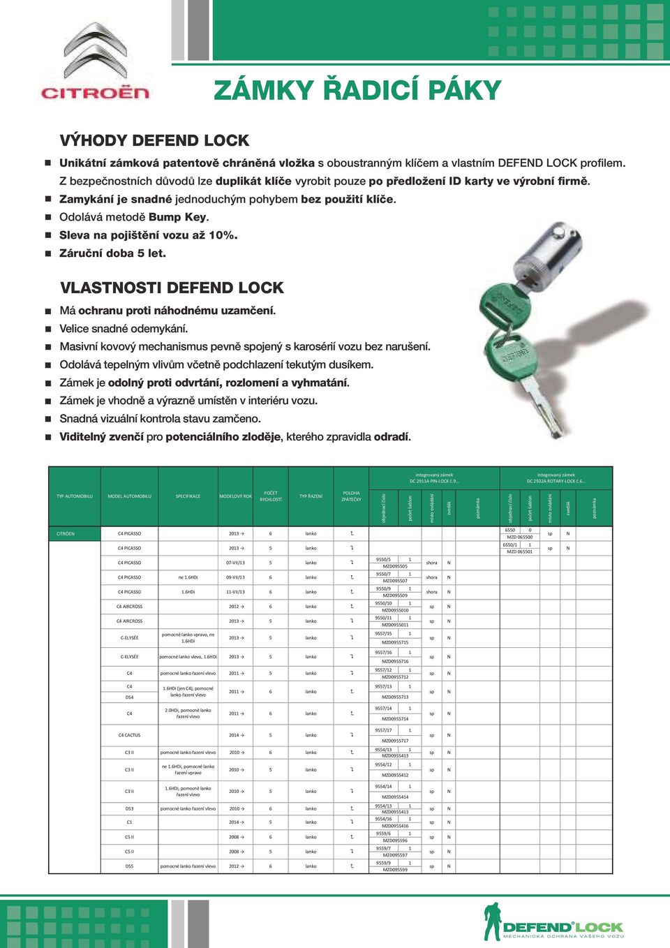 Sleva na pojištění vozu až 0%. Záruční doba let. VLASTOSTI DEFED LOCK ZÁMKY ŘADICÍ PÁKY Má ochranu proti náhodnému uzamčení. Velice snadné odemykání.