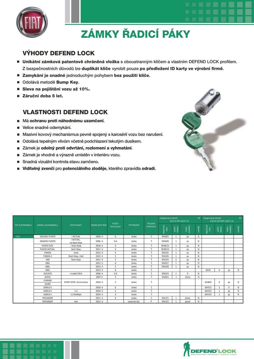 Sleva na pojištění vozu až 0%. Záruční doba let. VLASTOSTI DEFED LOCK Má ochranu proti náhodnému uzamčení. Velice snadné odemykání.
