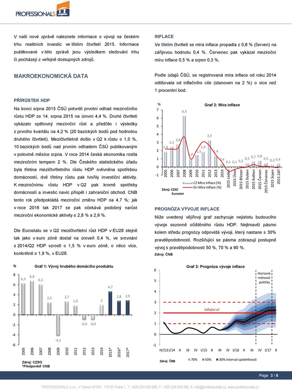 INFLACE Ve třetím čtvrtletí se míra inflace propadla z,8 % (červen) na zářijovou hodnotu, %. Červenec pak vykázal meziroční míru inflace,5 % a srpen,3 %.