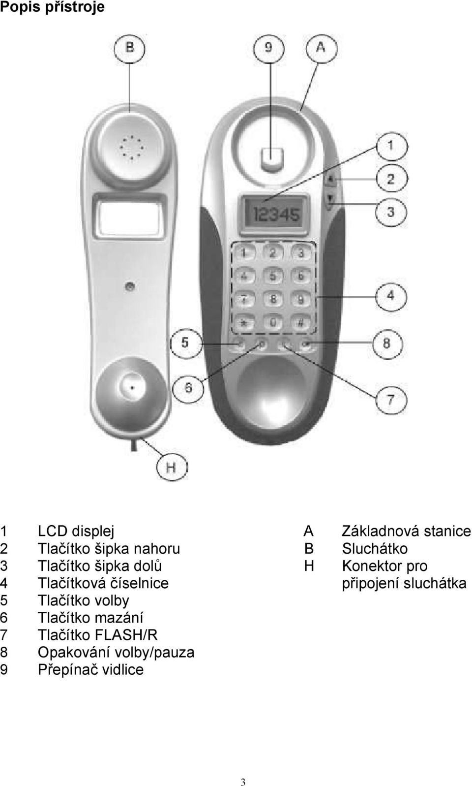 Tlačítková číselnice připojení sluchátka 5 Tlačítko volby 6