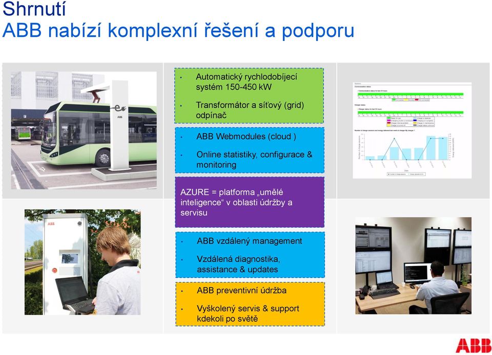 monitoring AZURE = platforma umělé inteligence v oblasti údržby a servisu ABB vzdálený management