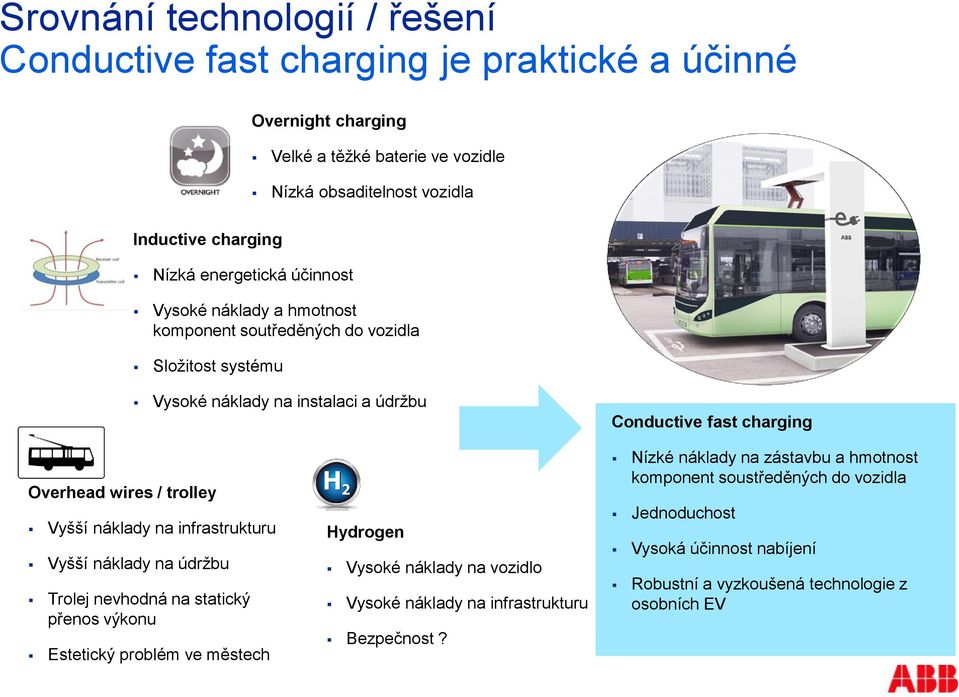 trolley Vyšší náklady na infrastrukturu Vyšší náklady na údržbu Trolej nevhodná na statický přenos výkonu Estetický problém ve městech Hydrogen Vysoké náklady na vozidlo Vysoké