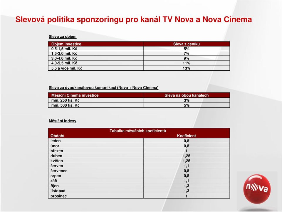 Kč 13% Sleva za dvoukanálovou komunikaci (Nova + Nova Cinema) Měsíční Cinema investice Sleva na obou kanálech min. 250 tis. Kč 3% min.