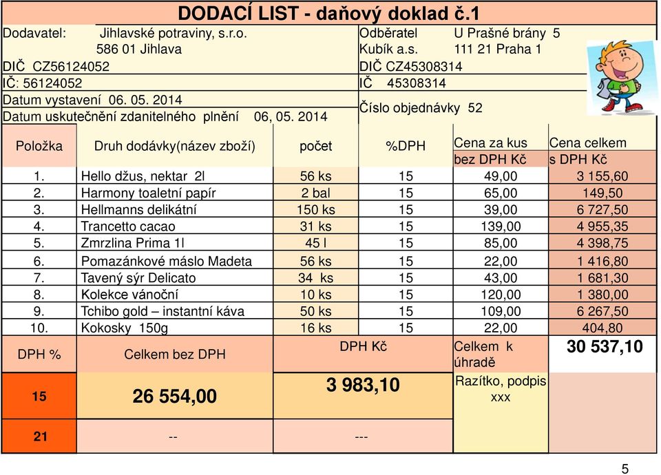 Hello džus, nektar 2l 56 ks 15 49,00 3 155,60 2. Harmony toaletní papír 2 bal 15 65,00 149,50 3. Hellmanns delikátní 150 ks 15 39,00 6 727,50 4. Trancetto cacao 31 ks 15 139,00 4 955,35 5.