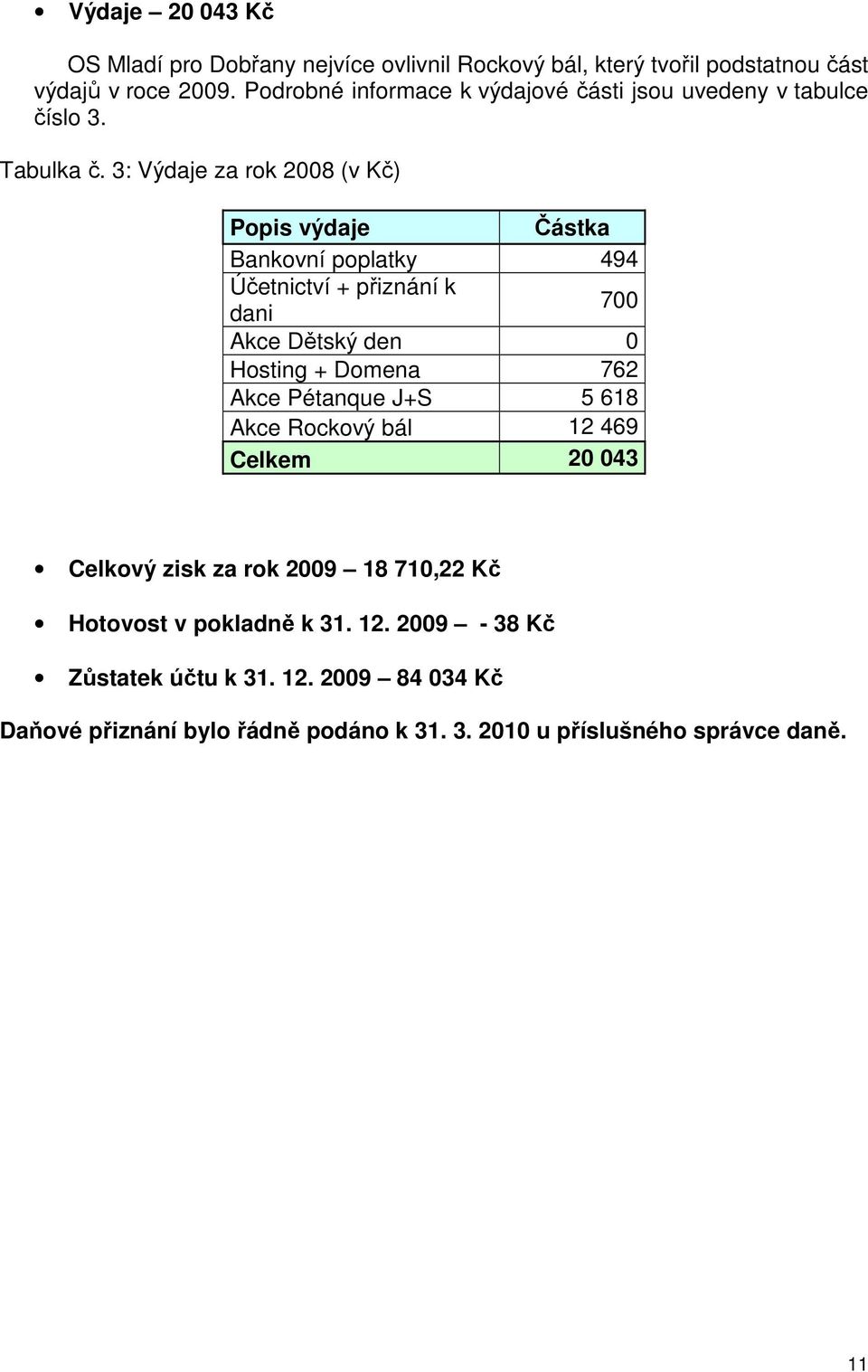 3: Výdaje za rok 2008 (v Kč) Popis výdaje Částka Bankovní poplatky 494 Účetnictví + přiznání k dani 700 Akce Dětský den 0 Hosting + Domena 762 Akce