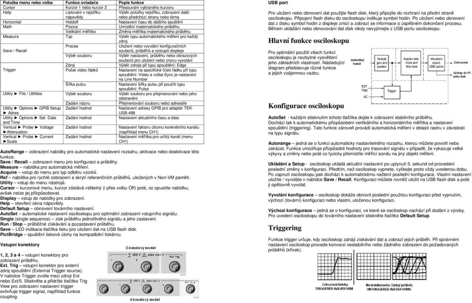 typu automatického měření pro každý zdroj Save / Recall Proces Uložení nebo vyvolání konfiguračních souborů, průběhů a výstupů displeje Výběr souboru Výběr nastavení, průběhu nebo obrazových souborů