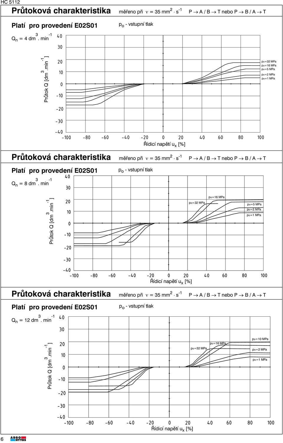 E0S01 Q n =8dm 3.min -1 p o - vstupní tlak Průtok Q [dm 3. E0S01 Q n =1dm 3.min -1 p o - vstupní tlak Průtok Q [dm 3.min -1 ] p o=3 MPa p o=16 MPa p o=10 MPa p=mpa o p=1mpa o Řídicí napětí u x [%] 6