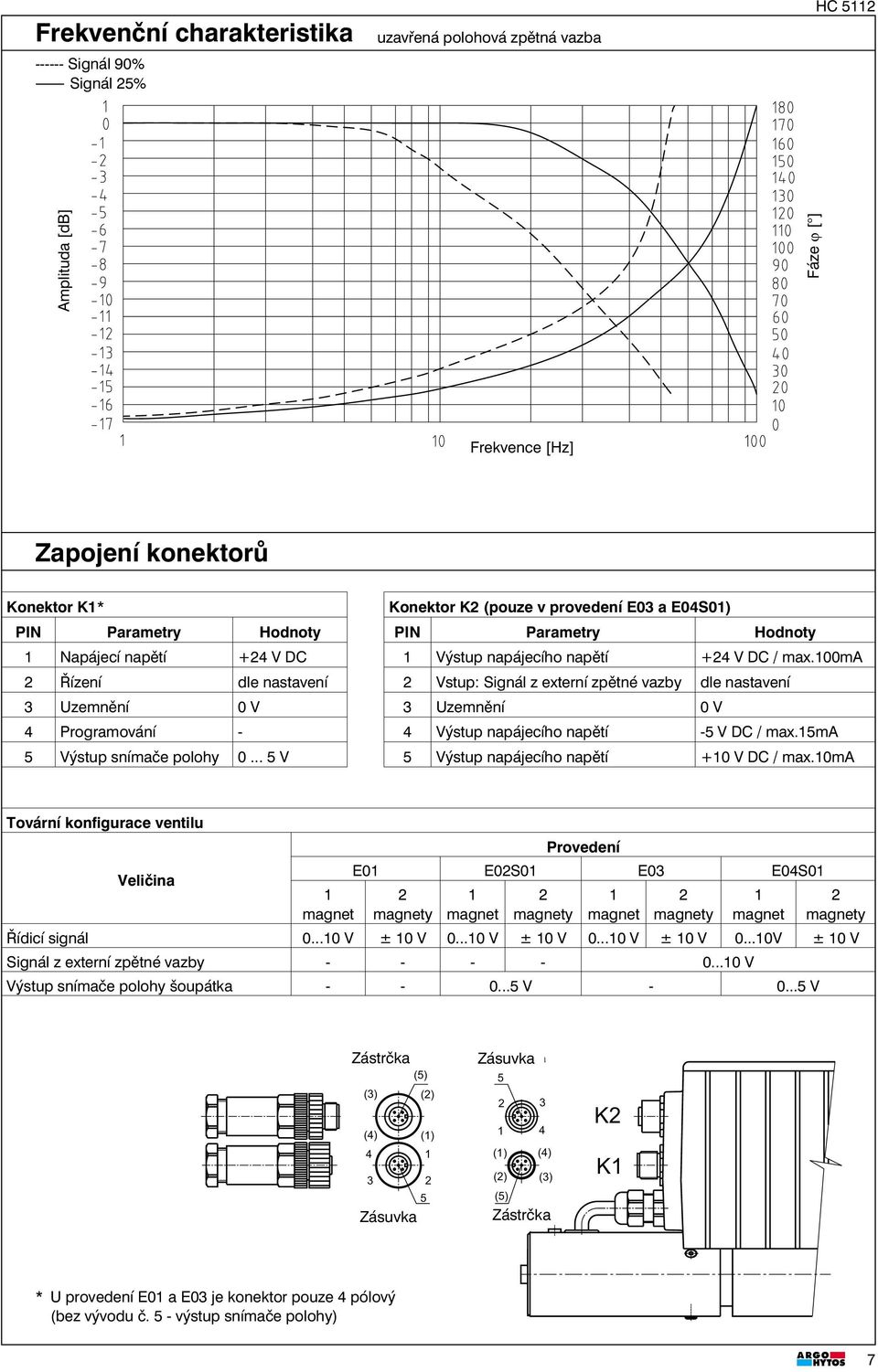 .. 5 V Konektor K (pouze v provedení E03 a E0S01) PIN Parametry Hodnoty 1 Výstup napájecího napětí + V DC / max.