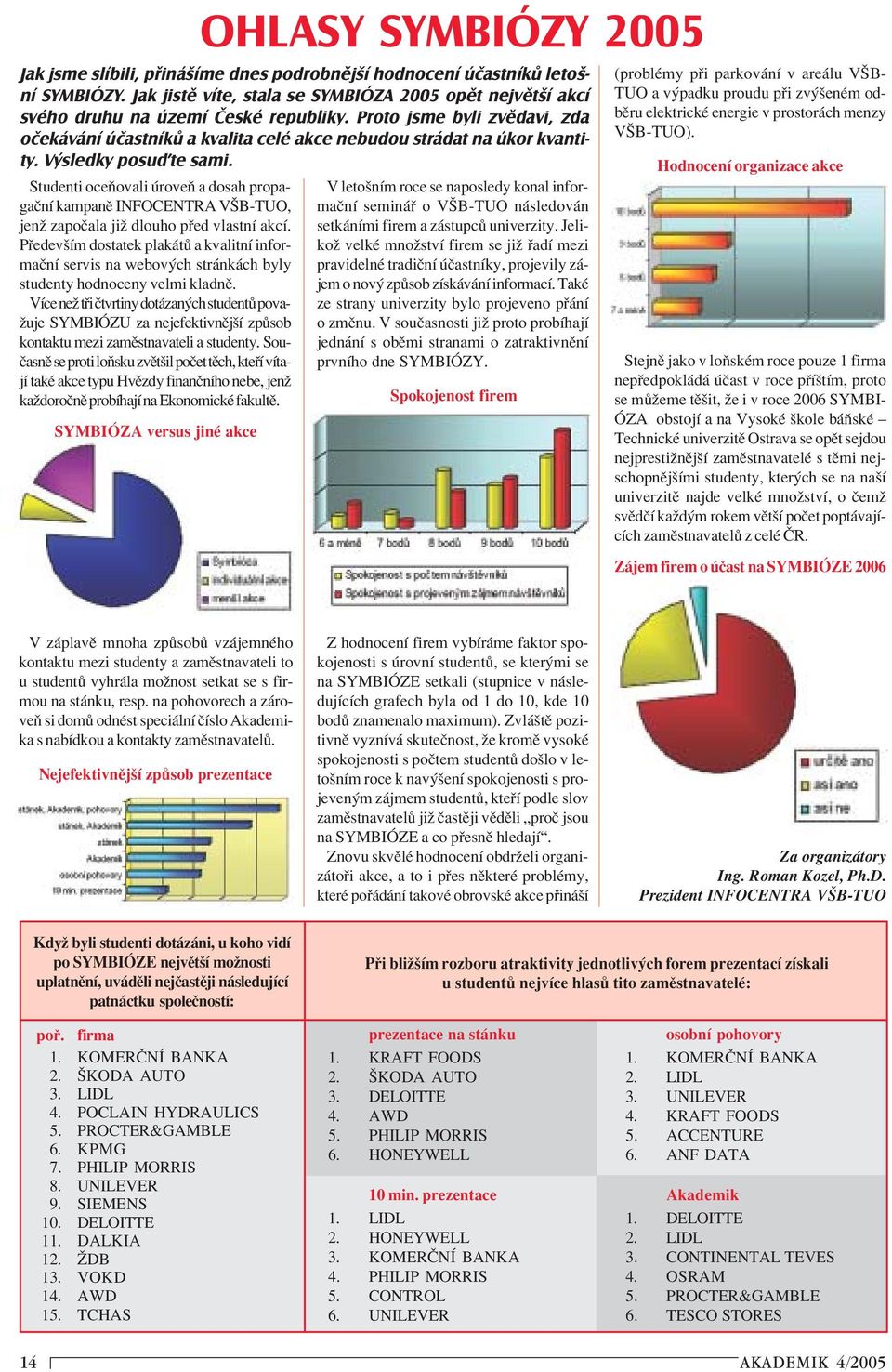 Studenti oceúovali roveú a dosah propagaënì kampanï INFOCENTRA VäB-TUO, jenû zapoëala jiû dlouho p ed vlastnì akcì.