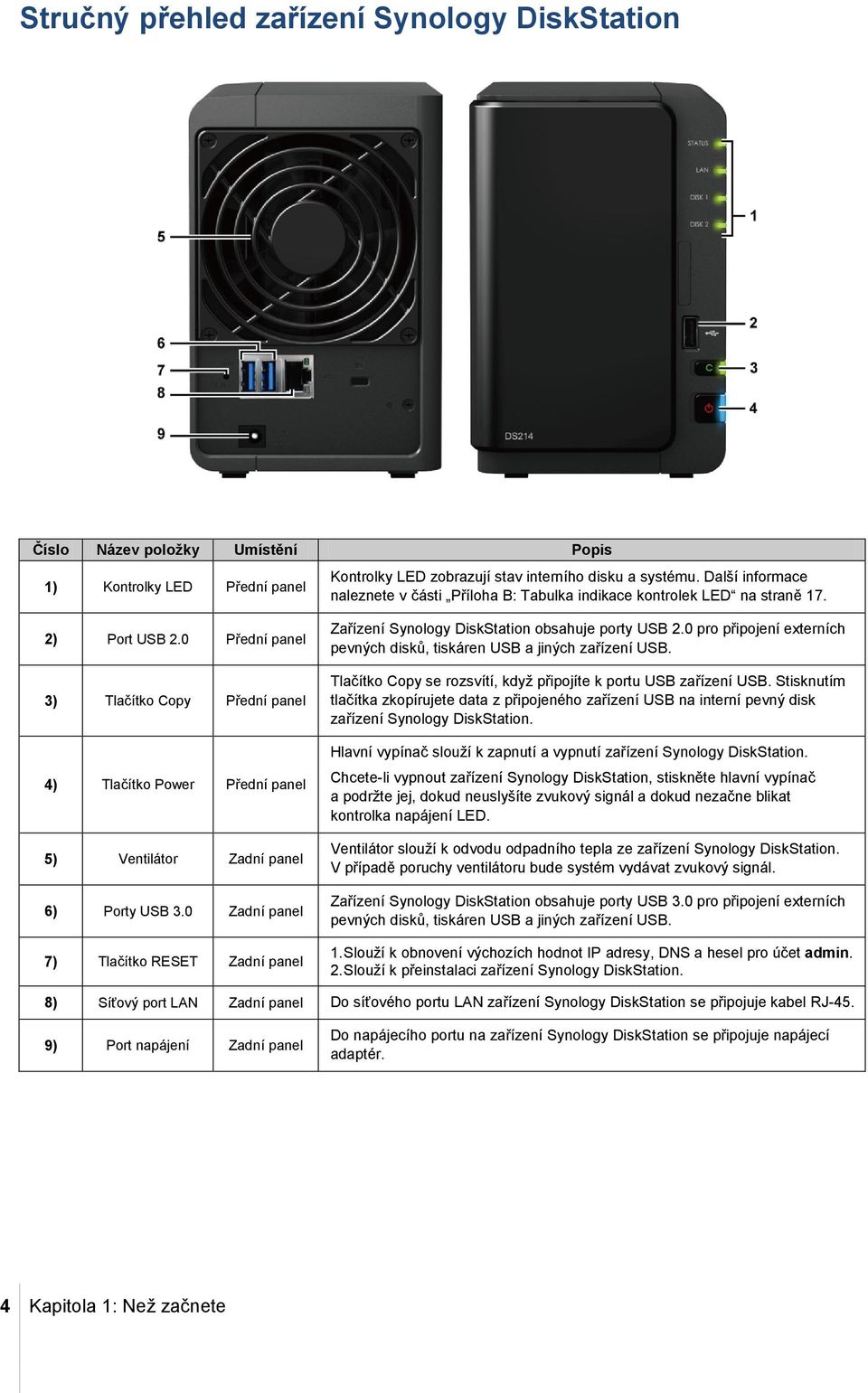 0 Přední panel 3) Tlačítko Copy Přední panel 4) Tlačítko Power Přední panel 5) Ventilátor Zadní panel 6) Porty USB 3.