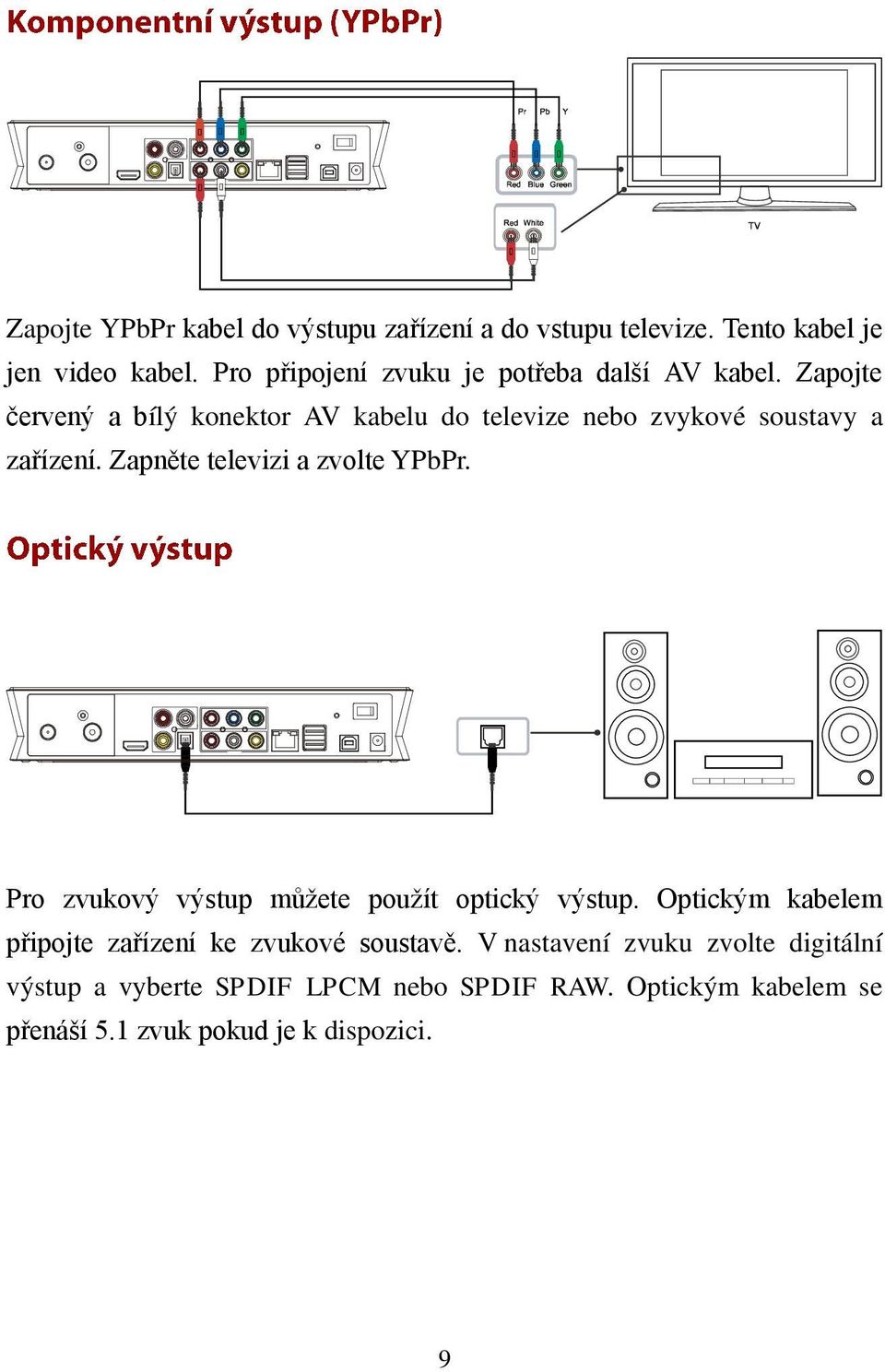 Zapojte červený a bílý konektor AV kabelu do televize nebo zvykové soustavy a zařízení. Zapněte televizi a zvolte YPbPr.