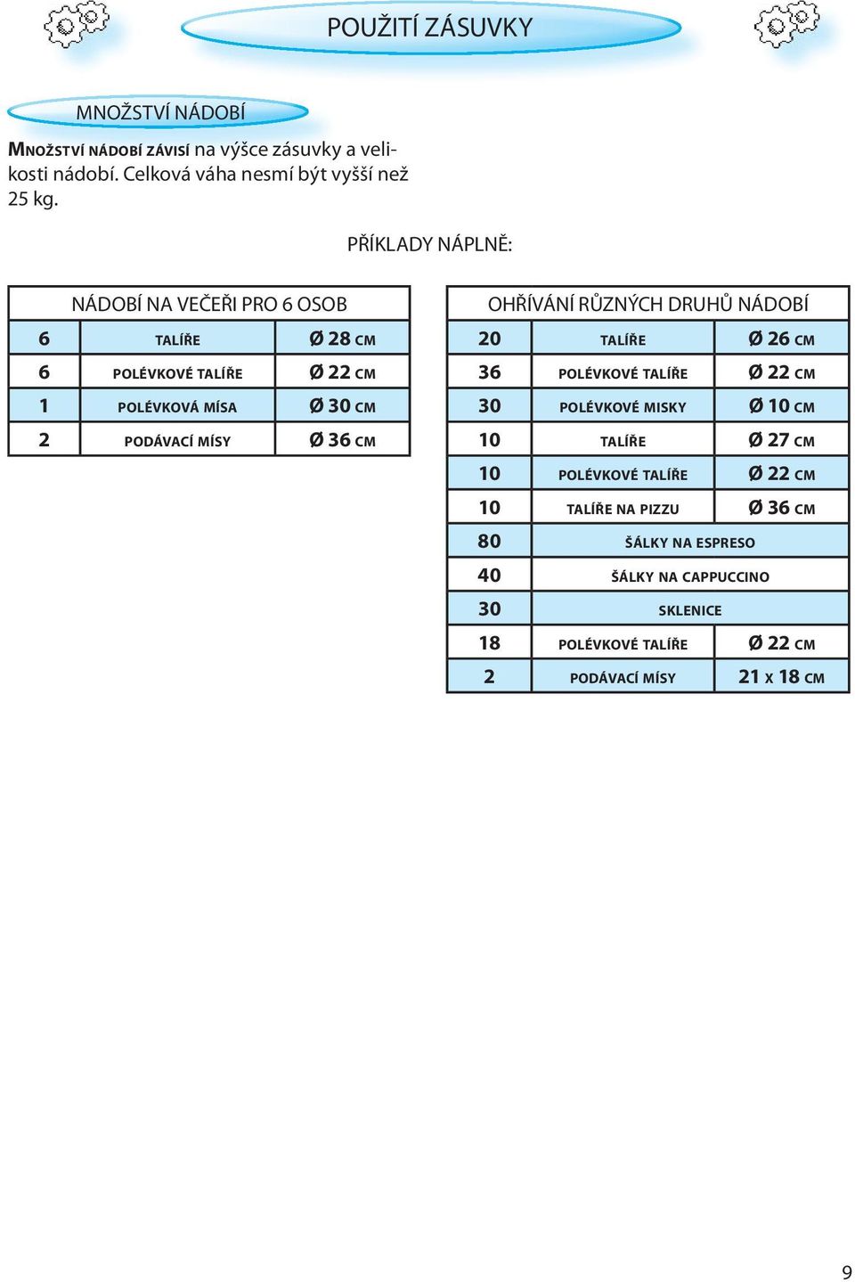 OHŘÍVÁNÍ RŮZNÝCH DRUHŮ NÁDOBÍ 20 TALÍŘE Ø 26 CM 36 POLÉVKOVÉ TALÍŘE Ø 22 CM 30 POLÉVKOVÉ MISKY Ø 10 CM 10 TALÍŘE Ø 27 CM 10 POLÉVKOVÉ