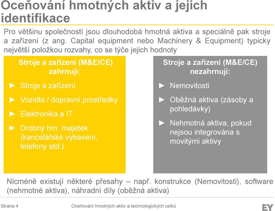 nezahrnují: Stroje a zařízení Vozidla / dopravní prostředky Elektronika a IT Drobný hm. majetek (kancelářské vybavení, telefony atd.