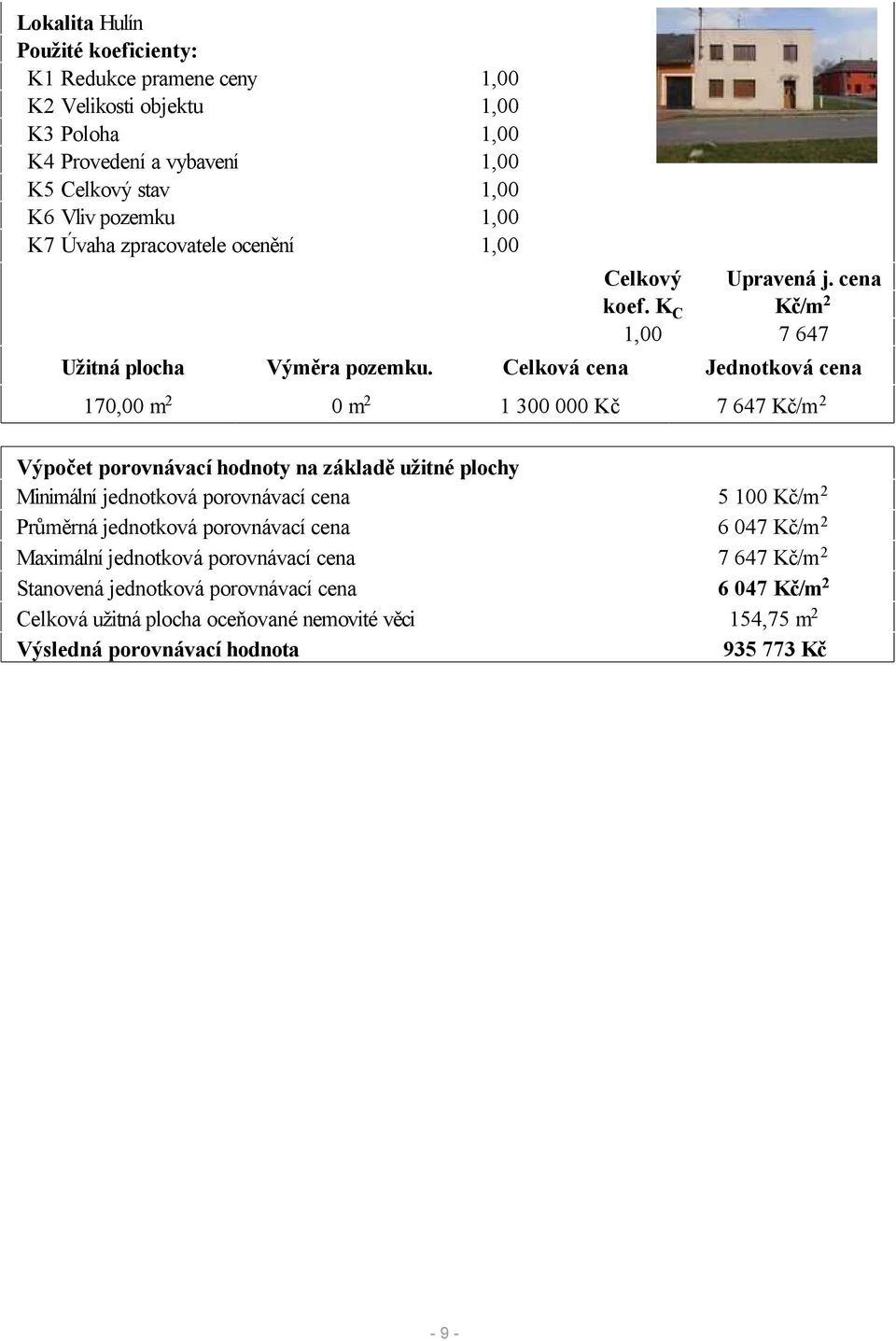 Celková cena Jednotková cena 170,00 m 2 0 m 2 1 300 000 Kč 7 647 Kč/m 2 Výpočet porovnávací hodnoty na základě užitné plochy Minimální jednotková porovnávací cena 5 100 Kč/m 2