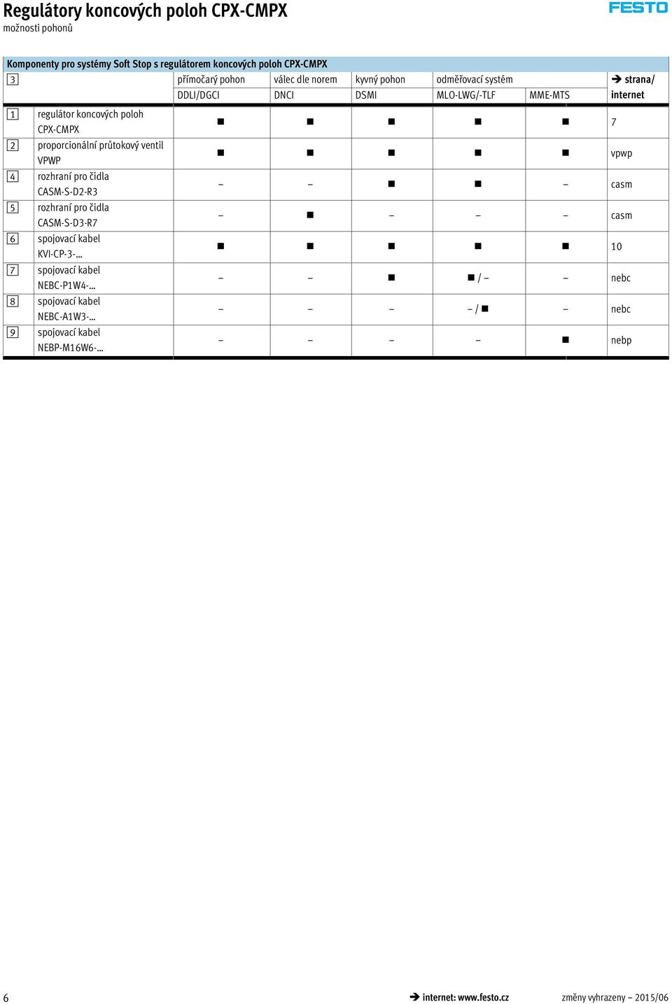 proporcionální průtokový ventil VPWP 4 rozhraní pro čidla CASM-S-D2-R3 5 rozhraní pro čidla CASM-S-D3-R7 spojovací kabel KVI-CP-3-7 spojovací