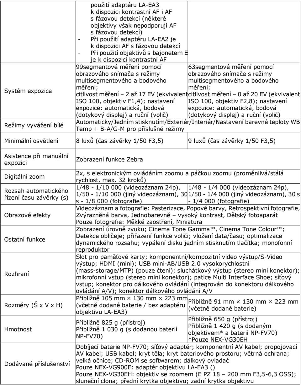 citlivost měření 2 až 17 EV (ekvivalent ISO 100, objektiv F1,4); nastavení expozice: automatická, bodová (dotykový displej) a ruční (volič) 63segmentové měření pomocí obrazového snímače s režimy