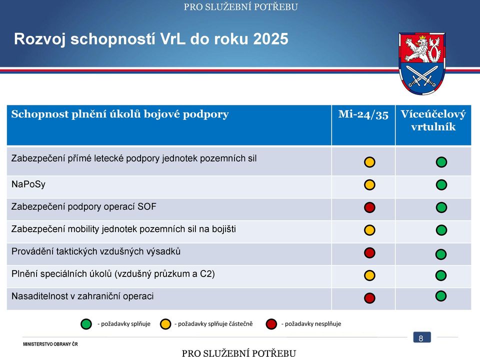 mobility jednotek pozemních sil na bojišti Provádění taktických vzdušných výsadků Plnění speciálních úkolů (vzdušný