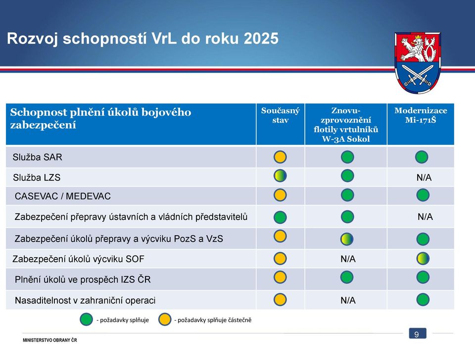 ústavních a vládních představitelů N/A Zabezpečení úkolů přepravy a výcviku PozS a VzS Zabezpečení úkolů výcviku SOF