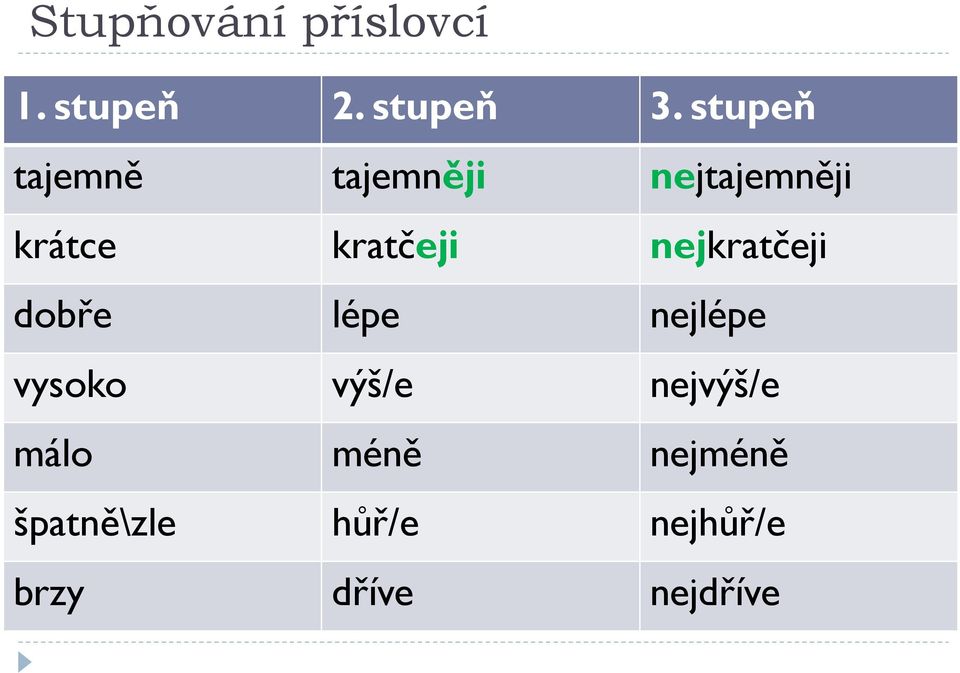 nejkratčeji dobře lépe nejlépe vysoko výš/e nejvýš/e