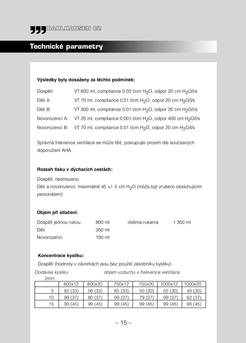 01 l/cm H 2 O, odpor 20 cm H 2 O/l/s VT 20 ml, compliance 0,001 l/cm H 2 O, odpor 400 cm H 2 O/l/s VT 70 ml, compliance 0.