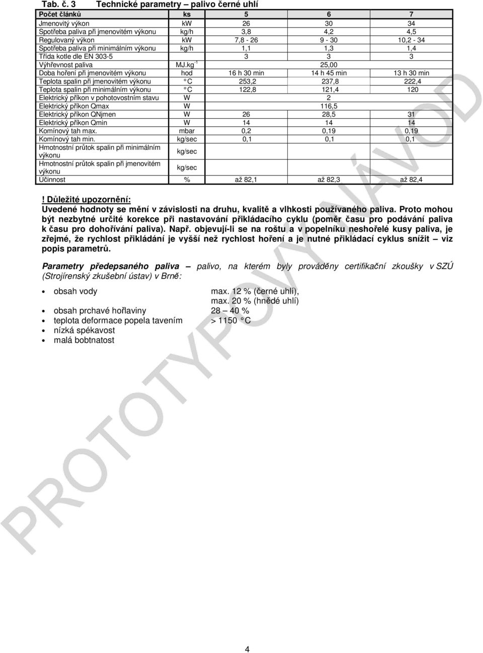 paliva při minimálním výkonu kg/h 1,1 1,3 1,4 Třída kotle dle EN 303-5 3 3 3 Výhřevnost paliva MJ.