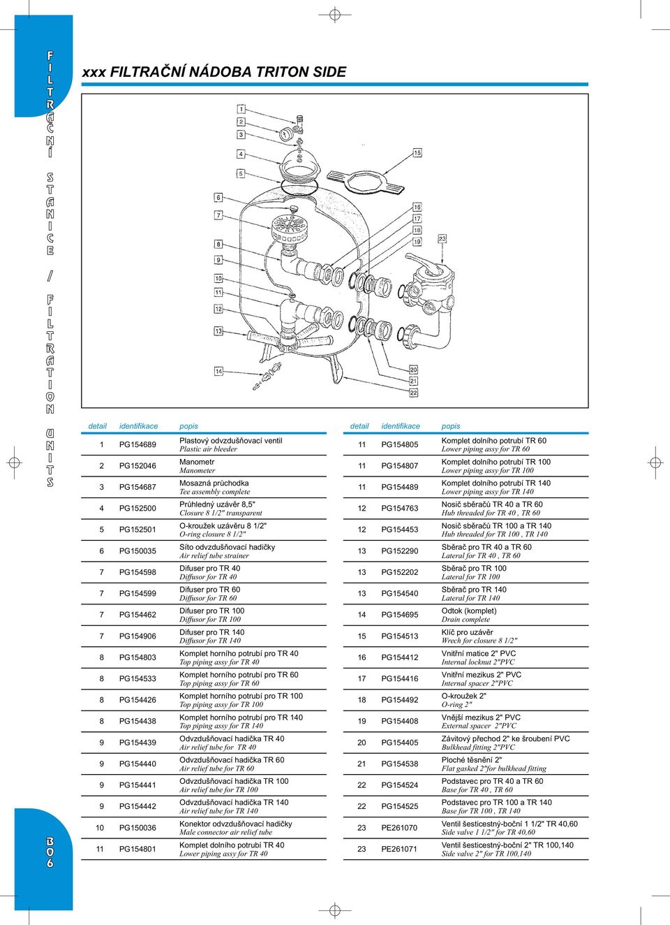 TR 0 a TR 0 Hub threaded for TR 0, TR 0 PG0 O-krouek uzávěru /" O-ring closure /" PG Nosič sběračů TR 00 a TR 0 Hub threaded for TR 00, TR 0 PG00 Síto odvzdušňovací hadičky Air relief tube strainer
