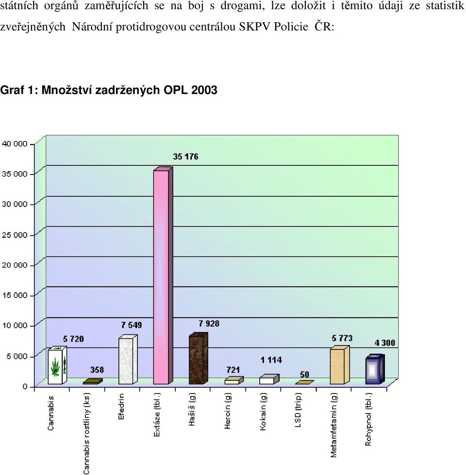 statistik zveřejněných Národní protidrogovou