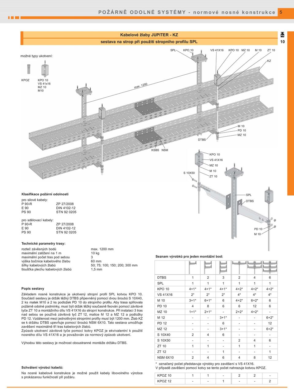 SYSTÉMY SE ZACHOVÁNÍM FUNKČNOSTI PŘI POŽÁRU - PDF Free Download