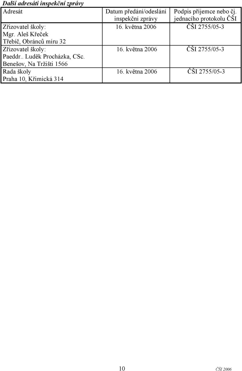 Benešov, Na Tržišti 1566 Rada školy Praha 10, Křimická 314 Datum předání/odeslání inspekční zprávy