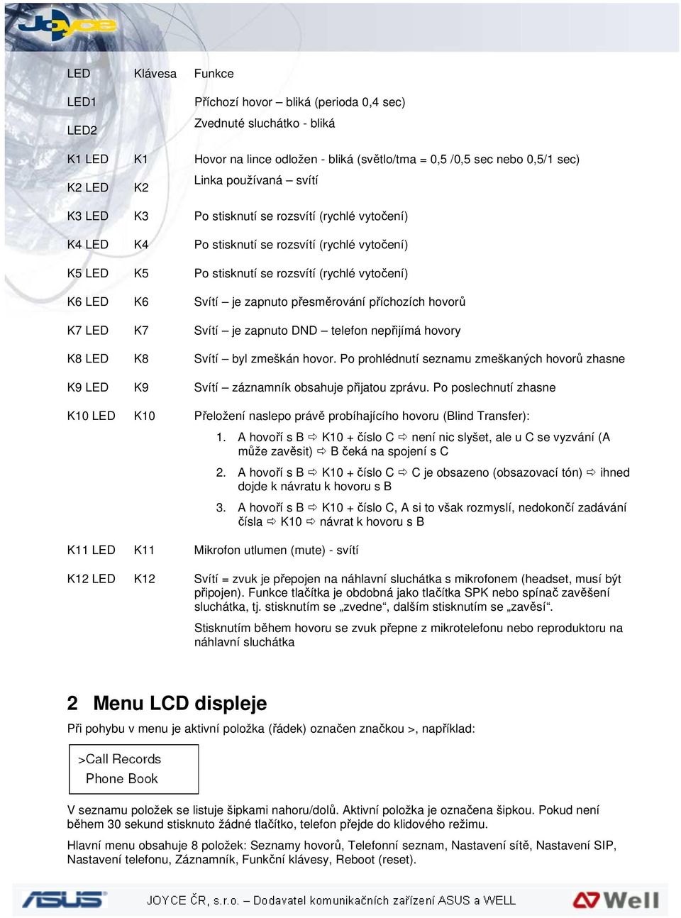 zapnuto přesměrování příchozích hovorů K7 LED K7 Svítí je zapnuto DND telefon nepřijímá hovory K8 LED K8 Svítí byl zmeškán hovor.