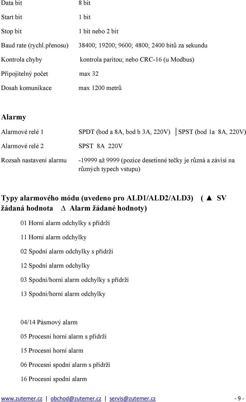 Alarmy Alarmové relé 1 SPDT (bod a 8A, bod b 3A, 220V) SPST (bod 1a 8A, 220V) Alarmové relé 2 Rozsah nastavení alarmu SPST 8A 220V -19999 až 9999 (pozice desetinné tečky je různá a závisí na různých