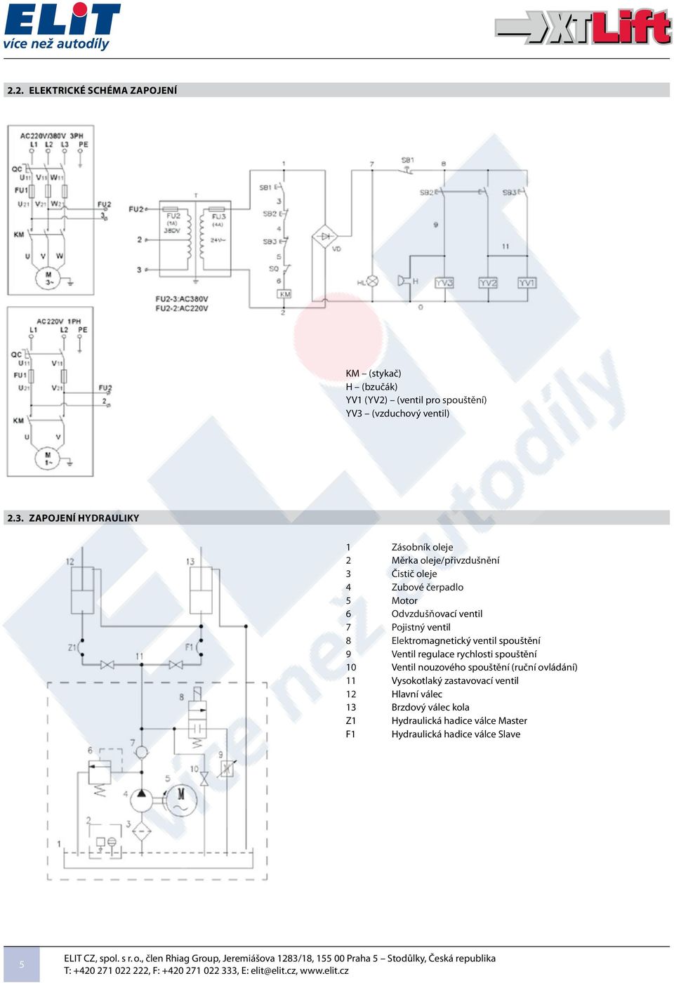 zapojení hydrauliky 1 Zásobník oleje 2 Měrka oleje/přivzdušnění 3 Čistič oleje 4 Zubové čerpadlo 5 Motor 6 Odvzdušňovací ventil 7