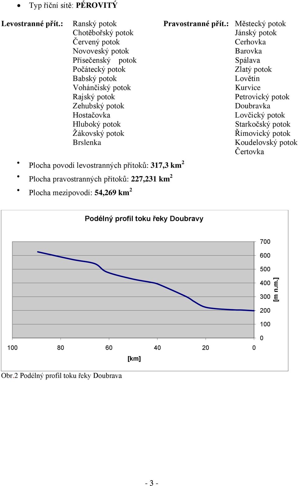 Hluboký potok Ţákovský potok Brslenka Plocha povodí levostranných přítoků: 317,3 km 2 Plocha pravostranných přítoků: 227,231 km 2 Plocha mezipovodí: 4,269 km 2