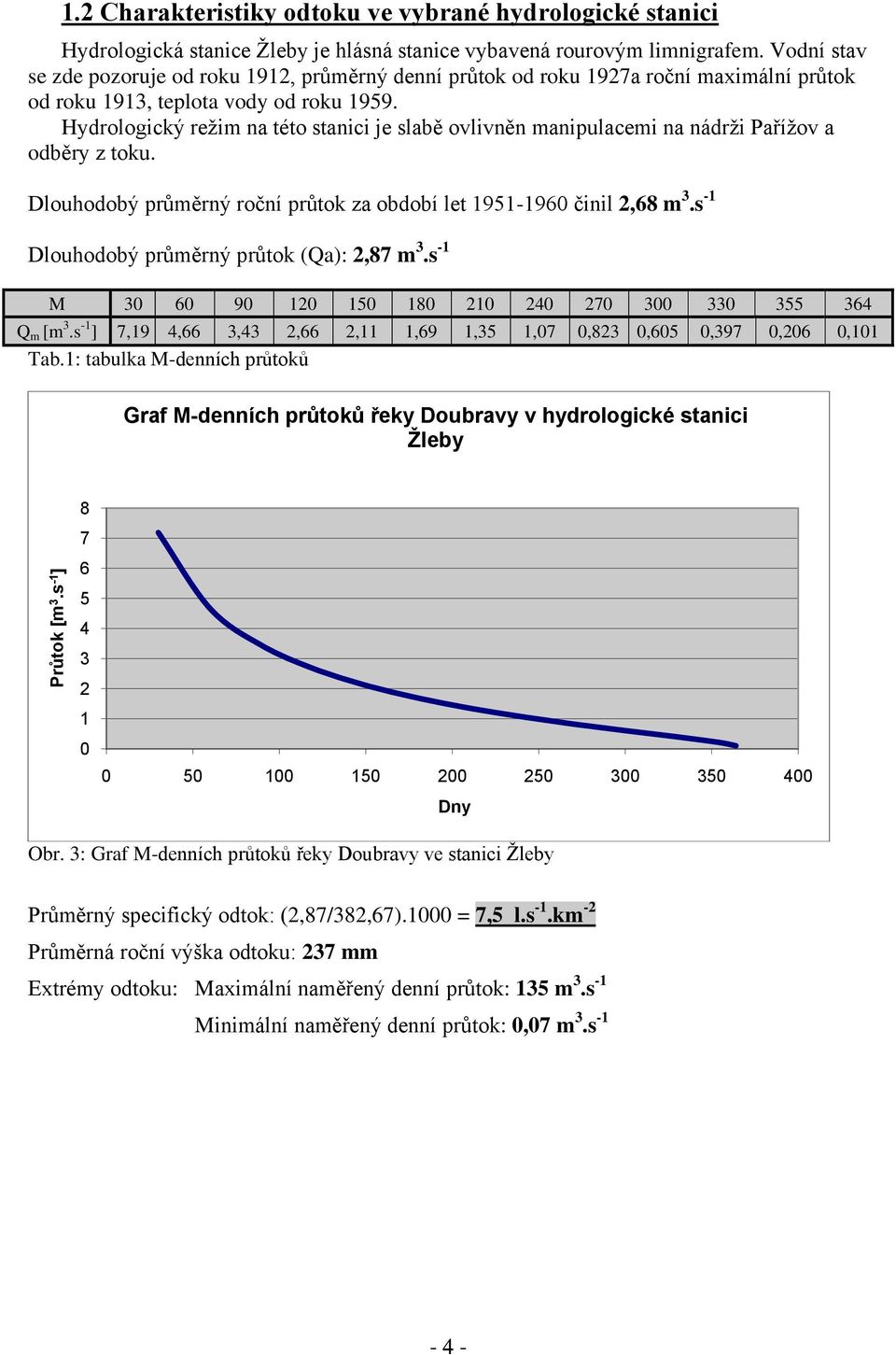 Hydrologický reţim na této stanici je slabě ovlivněn manipulacemi na nádrţi Paříţov a odběry z toku. Dlouhodobý průměrný roční průtok za období let 191196 činil 2,68 m 3.