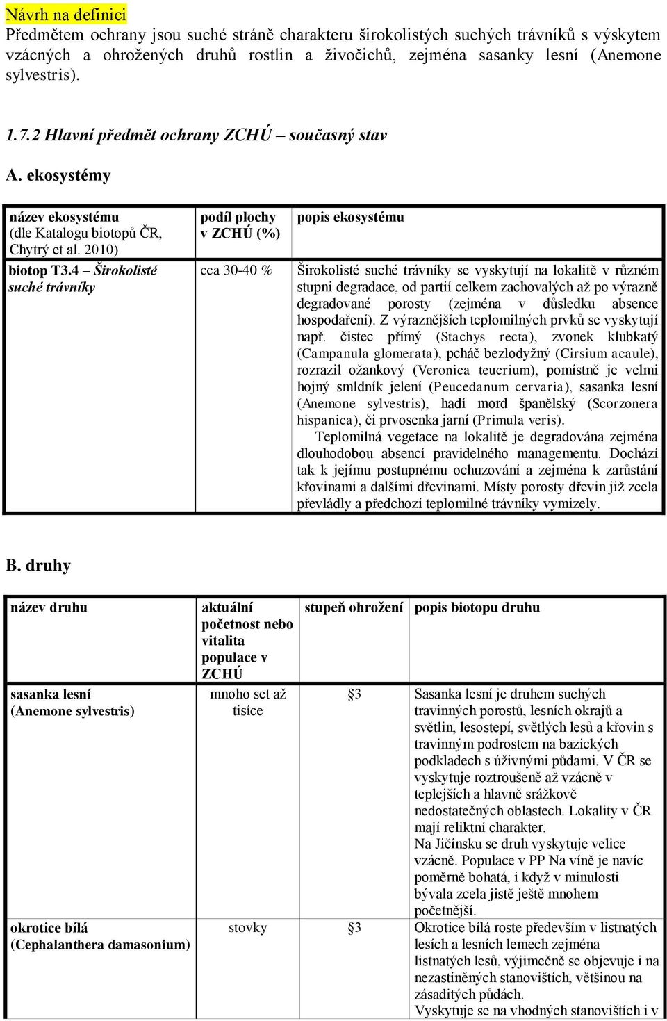 4 Širokolisté suché trávníky podíl plochy v ZCHÚ (%) cca 30-40 % popis ekosystému Širokolisté suché trávníky se vyskytují na lokalitě v různém stupni degradace, od partií celkem zachovalých až po