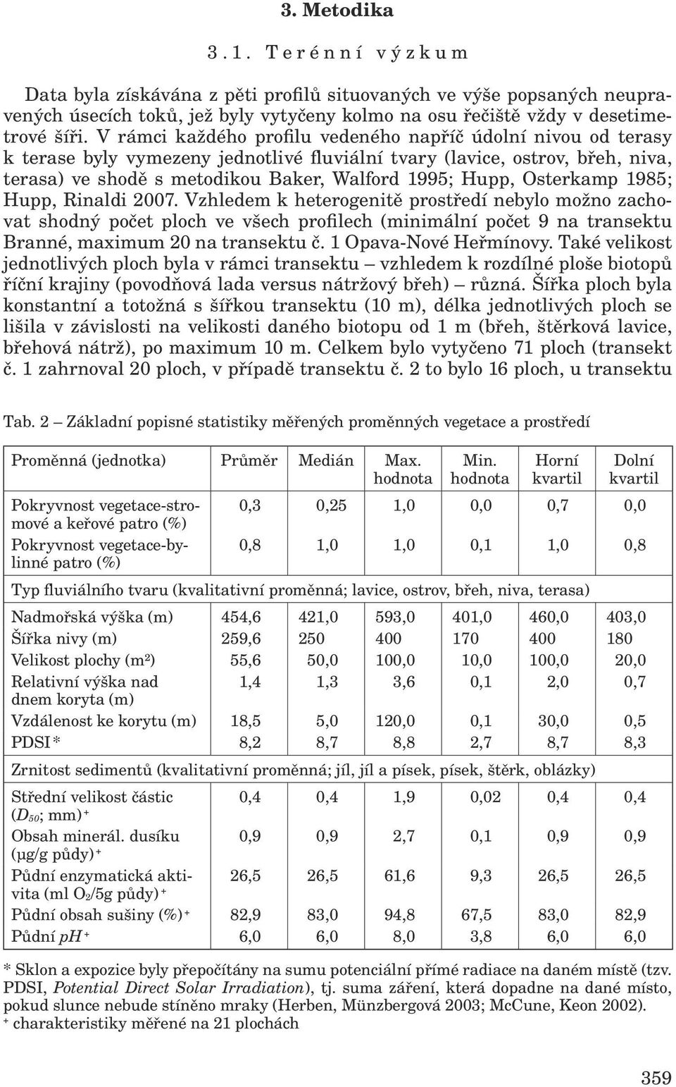 Osterkamp 1985; Hupp, Rinaldi 2007. Vzhledem k heterogenitě prostředí nebylo možno zachovat shodný počet ploch ve všech profilech (minimální počet 9 na transektu Branné, maximum 20 na transektu č.