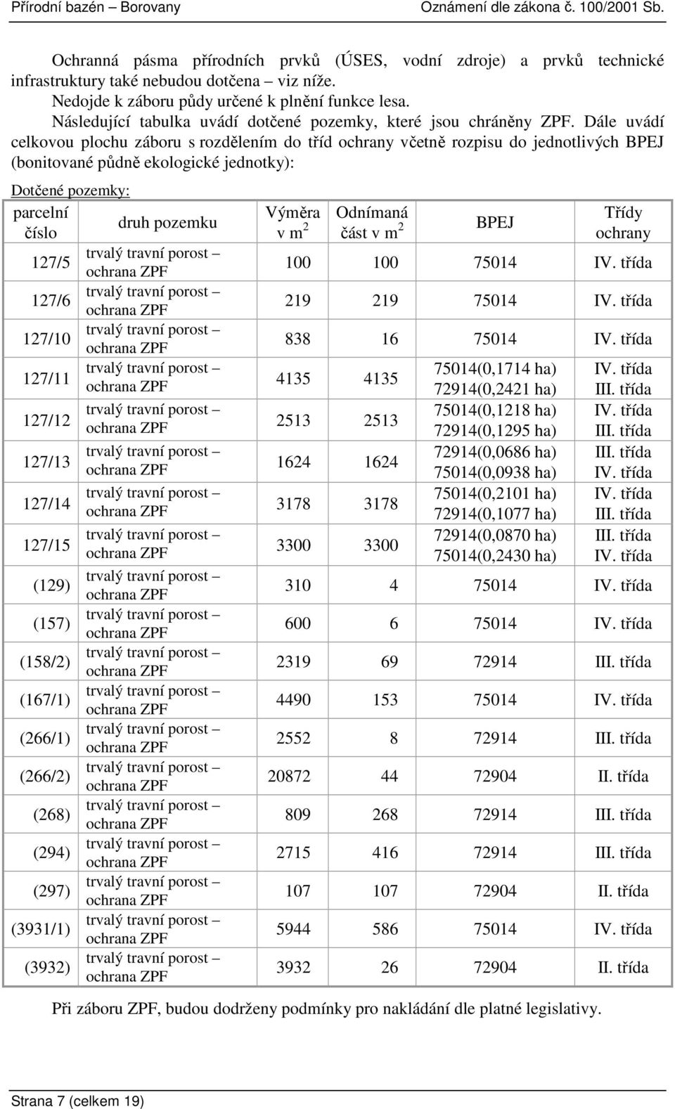 Dále uvádí celkovou plochu záboru s rozdělením do tříd ochrany včetně rozpisu do jednotlivých BPEJ (bonitované půdně ekologické jednotky): Dotčené pozemky: parcelní číslo druh pozemku 127/5 127/6