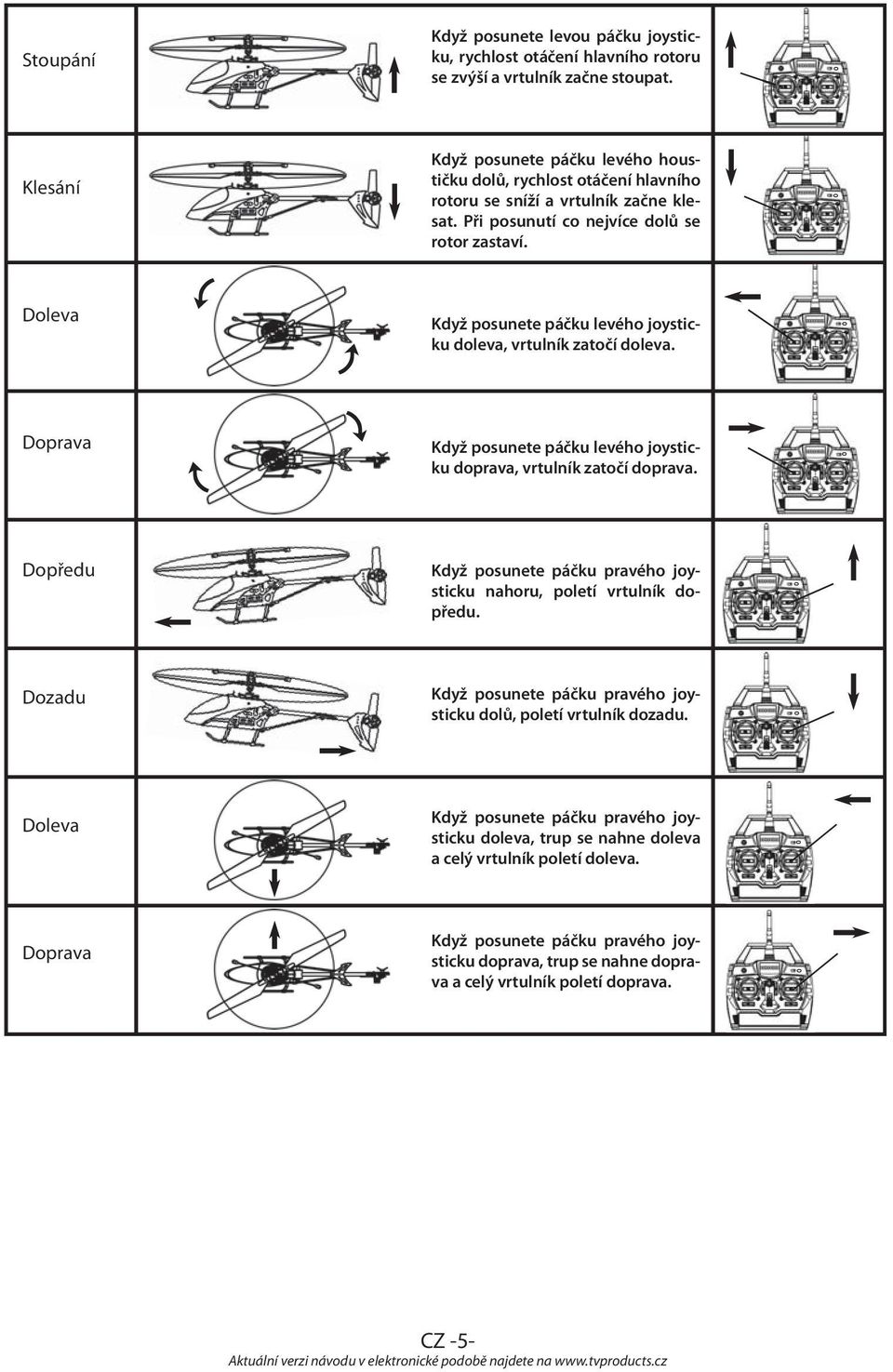 Doleva Když posunete páčku levého joysticku doleva, vrtulník zatočí doleva. Doprava Když posunete páčku levého joysticku doprava, vrtulník zatočí doprava.