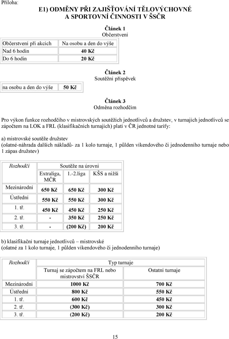 (klasifikačních turnajích) platí v ČR jednotné tarify: a) mistrovské soutěže družstev (ošatné-náhrada dalších nákladů- za 1 kolo turnaje, 1 půlden víkendového či jednodenního turnaje nebo 1 zápas