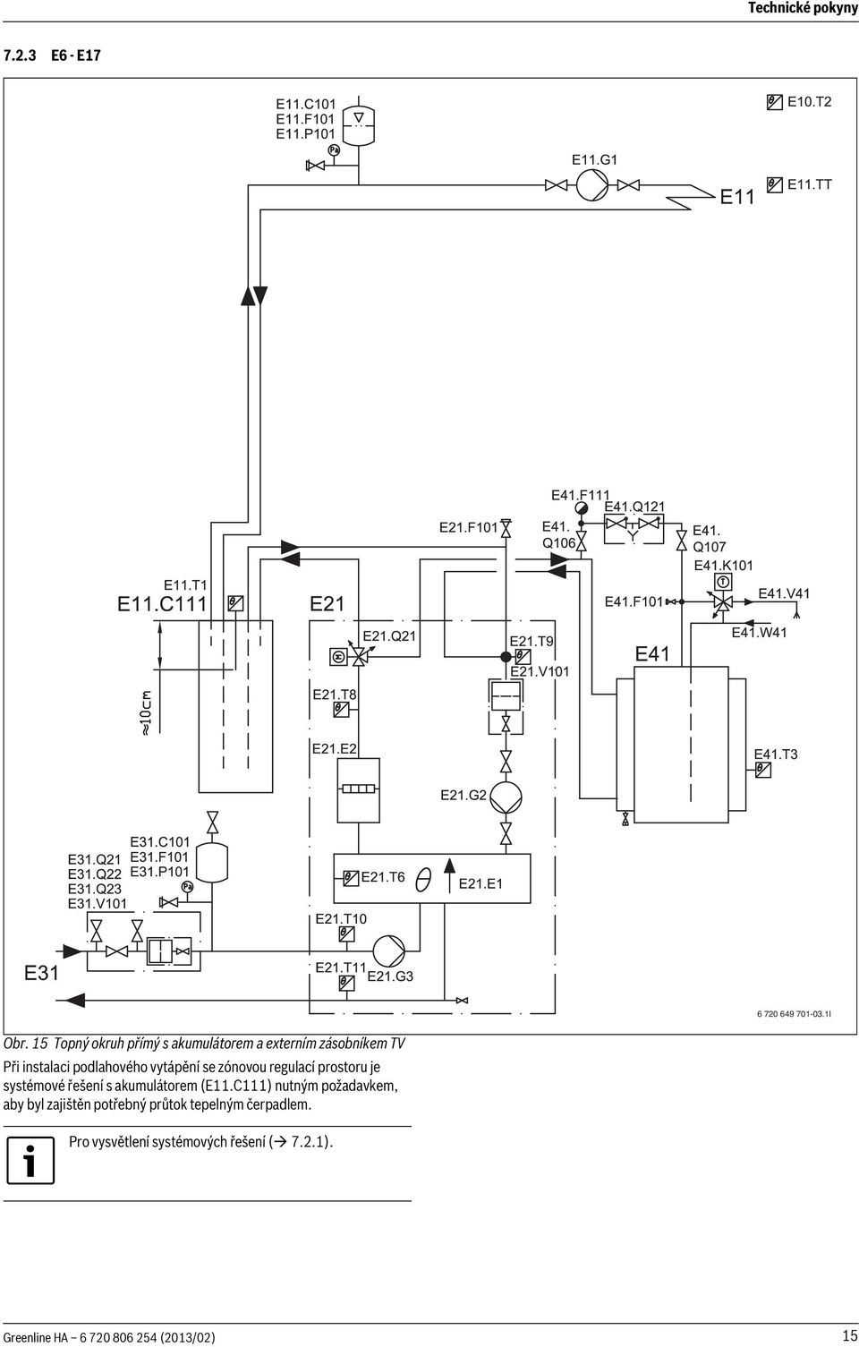 vytápění se zónovou regulací prostoru je systémové řešení s akumulátorem (E.