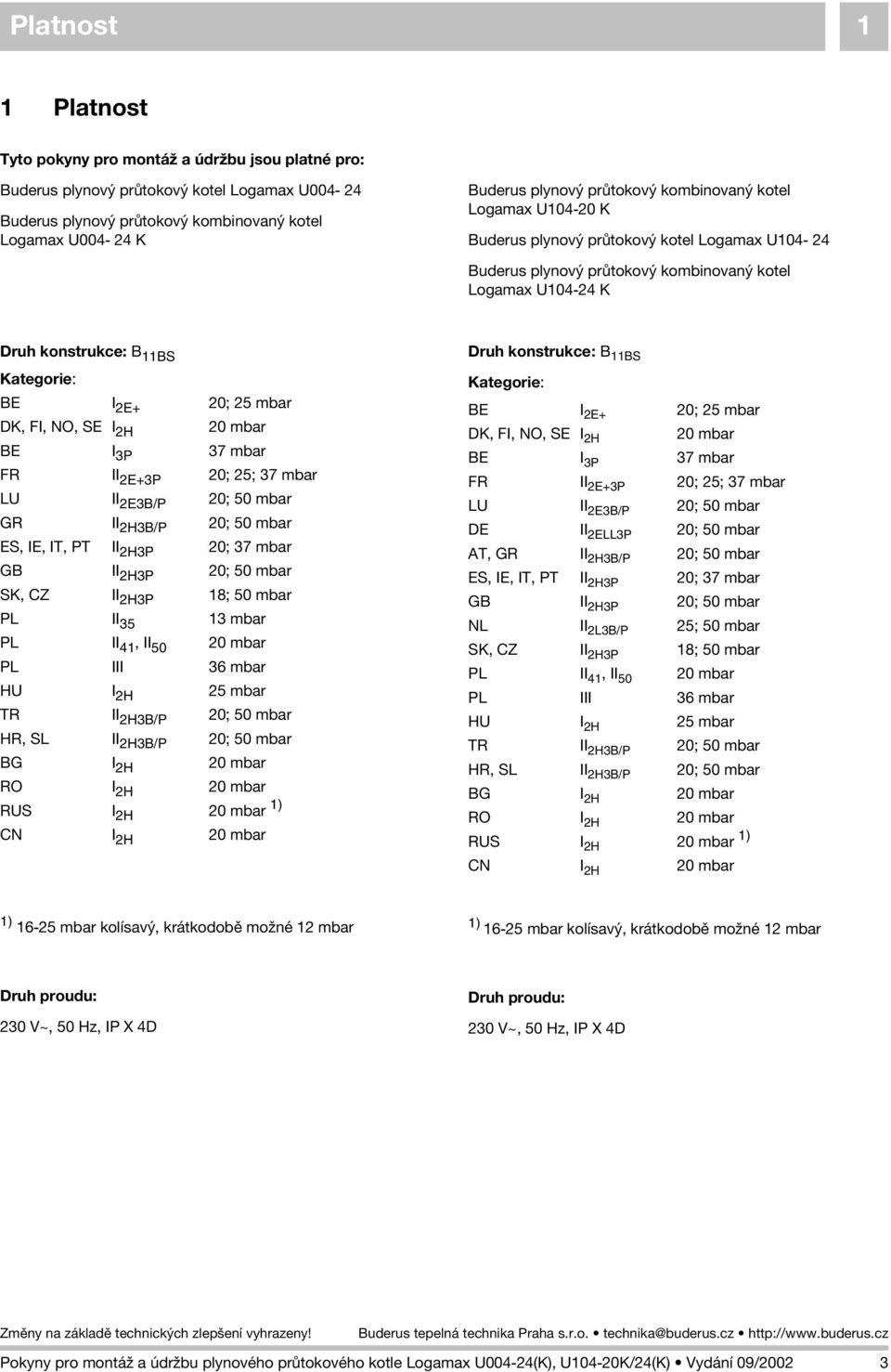 20; 25 mbar DK, FI, NO, SE I 2H 20 mbar BE I 3P 37 mbar FR II 2E+3P 20; 25; 37 mbar LU II 2E3B/P 20; 50 mbar GR II 2H3B/P 20; 50 mbar ES, IE, IT, PT II 2H3P 20; 37 mbar GB II 2H3P 20; 50 mbar SK, CZ