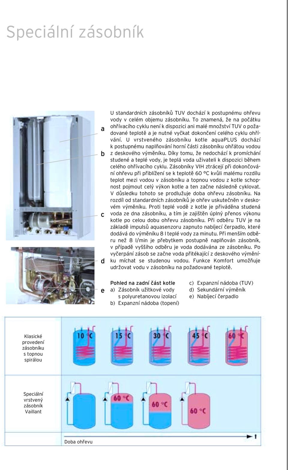U vrstveného zásobníku kotle aquaplus dochází k postupnému naplňování horní části zásobníku ohřátou vodou z deskového výměníku.