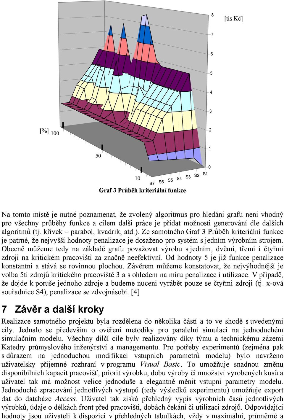 Ze samotného Graf 3 Průběh kriteriální funkce je patrné, že nejvyšší hodnoty penalizace je dosaženo pro systém s jedním výrobním strojem.