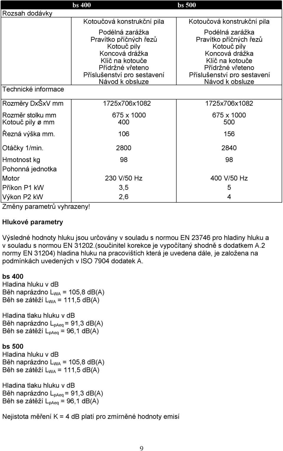 DxŠxV mm 1725x706x1082 1725x706x1082 Rozměr stolku mm 675 x 1000 675 x 1000 Kotouč pily ø mm 400 500 Řezná výška mm. 106 156 Otáčky 1/min.