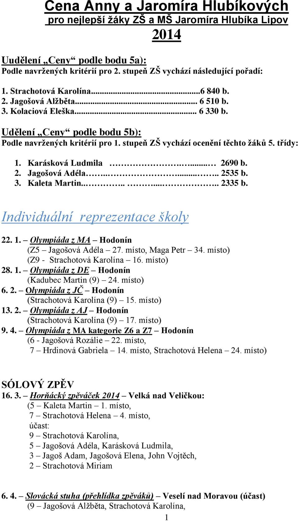 třídy: 1. Karásková Ludmila.... 2690 b. 2. Jagošová Adéla....... 2535 b. 3. Kaleta Martin......... 2335 b. Individuální reprezentace školy 22. 1. Olympiáda z MA Hodonín (Z5 Jagošová Adéla 27.