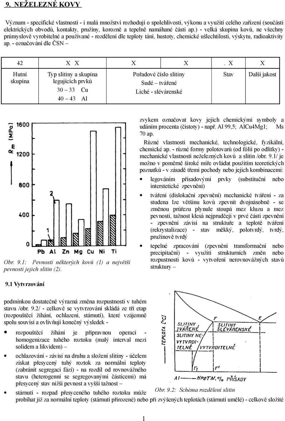 - označování dle ČSN 42 X X X X. X X Hutní skupina Typ slitiny a skupina legujících prvků 30 33 Cu 40 43 Al Pořadové číslo slitiny Sudé tvářené Liché - slévárenské Stav Další jakost Obr. 9.