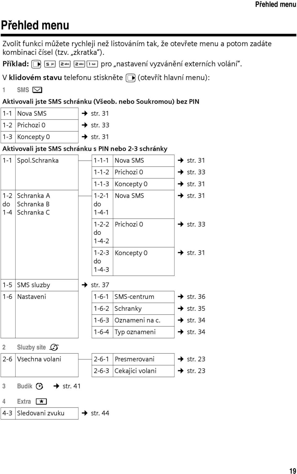 31 Aktivovali jste SMS schránku s PIN nebo 2-3 schránky 1-1 Spol.Schranka 1-1-1 Nova SMS 1-1-2 Prichozi 0 str. 31 str. 33 1-1-3 Koncepty 0 str. 31 1-2 Schranka A 1-2-1 Nova SMS str.